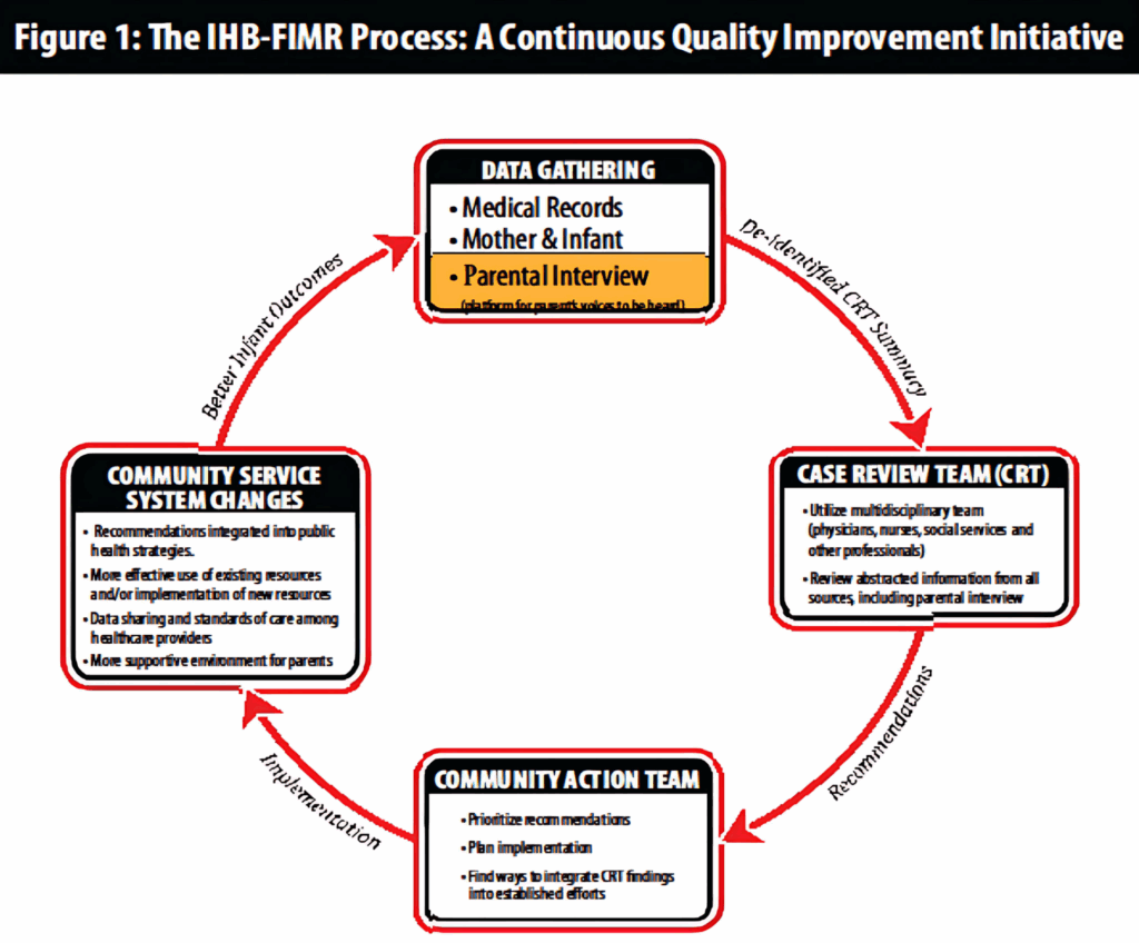 fimr process enhanced